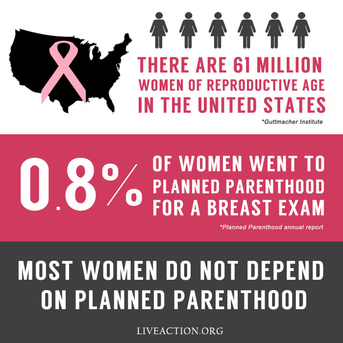 approximately 61 million women of reproductive age in the united states and most don't go to planned parenthood